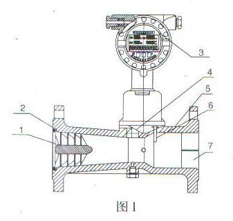 智能旋進(jìn)旋渦氣體流量計結構圖